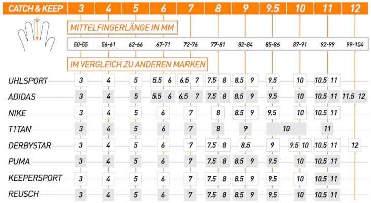 Catch_and_Keep_Torwarthandschuhe_Groessentabelle_Wie_finde_ich_die_richtige_Torwarthandschuh_Groesse
