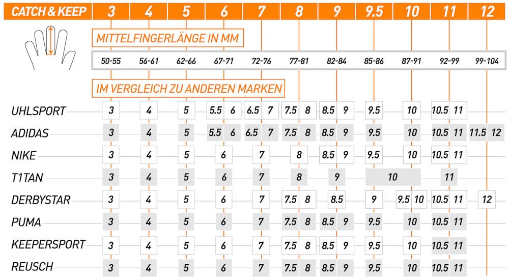 Wie fallen eure Handschuhe im Vergleich zu anderen Marken aus? - Catch &  Keep